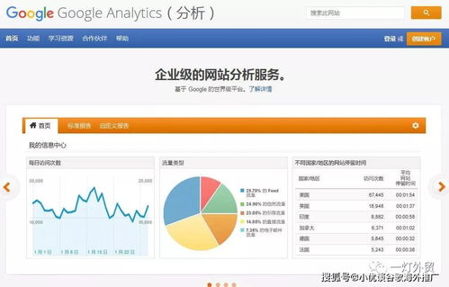 万字长文干货分享 外贸网站推广谷歌SEO优化新手入门教程